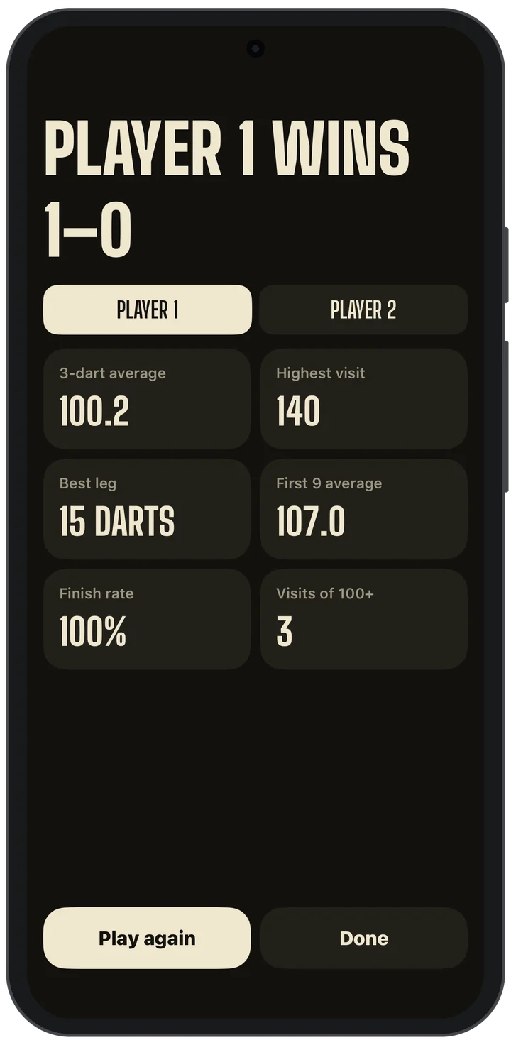 The result of a match, with each player's average, highest visit and best leg